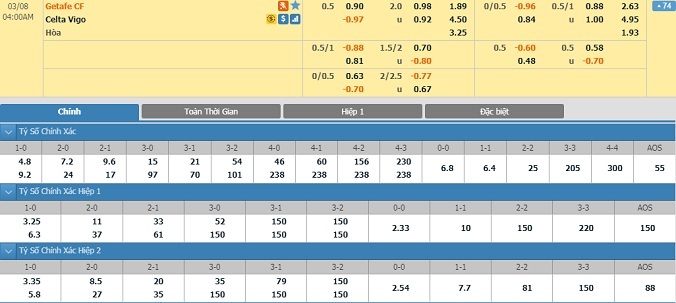 nhan-dinh-soi-keo-bong-da-getafe-vs-celta-vigo-03h00-ngay-8-3-2