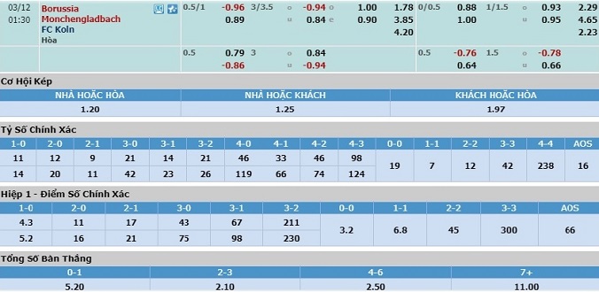 nhan-dinh-soi-keo-bong-da-gladbach-vs-cologne-hom-nay-00h30-ngay-12-3-3