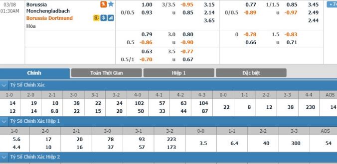 nhan-dinh-soi-keo-bong-da-gladbach-vs-dortmund-hom-nay-00h30-ngay-08-03