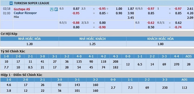 nhan-dinh-soi-keo-bong-da-goztepe-vs-rizespor-hom-nay-00h00-ngay-18-3-3