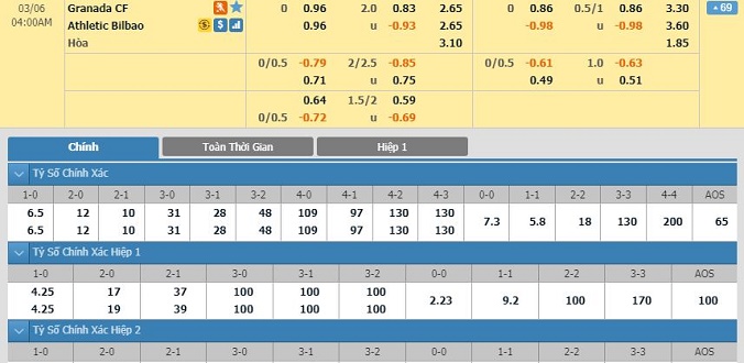 nhan-dinh-soi-keo-bong-da-granada-vs-bilbao-hom-nay-03h00-ngay-06-03-2