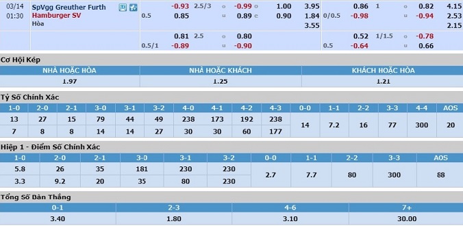 nhan-dinh-soi-keo-bong-da-greuther-furth-vs-hamburger-hom-nay-00h30-ngay-14-3-3