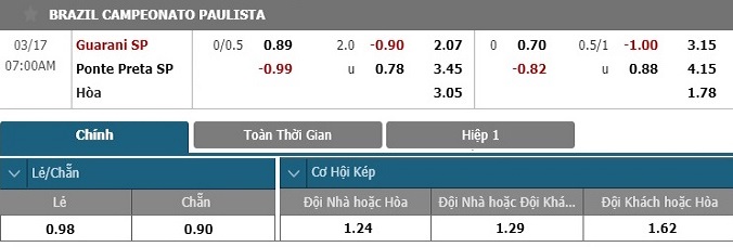nhan-dinh-soi-keo-bong-da-guarani-vs-ponte-preta-hom-nay-06h00-ngay-17-3-3