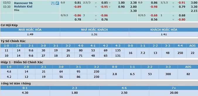 nhan-dinh-soi-keo-bong-da-hannover-vs-holstein-kiel-hom-nay-02h30-ngay-3-3-3