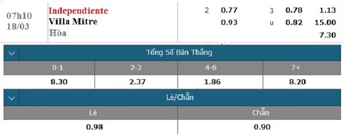 nhan-dinh-soi-keo-bong-da-independiente-vs-villa-mitre-hom-nay-07h10-ngay-18-3-3