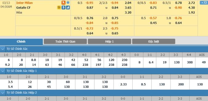 nhan-dinh-soi-keo-bong-da-inter-milan-vs-getafe-hom-nay-03h30-ngay-13-03