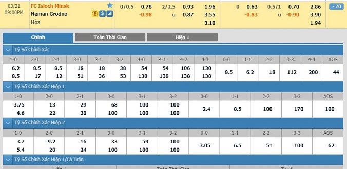 nhan-dinh-soi-keo-bong-da-isloch-vs-neman-grodno-hom-nay-20h00-ngay-21-03-2