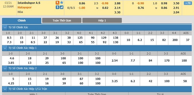 nhan-dinh-soi-keo-bong-da-istanbulspor-vs-hatayspor-hom-nay-23h00-ngay-20-03-2