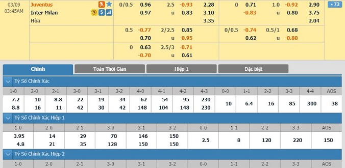 nhan-dinh-soi-keo-bong-da-juventus-vs-inter-milan-hom-nay-02h45-ngay-09-03-2