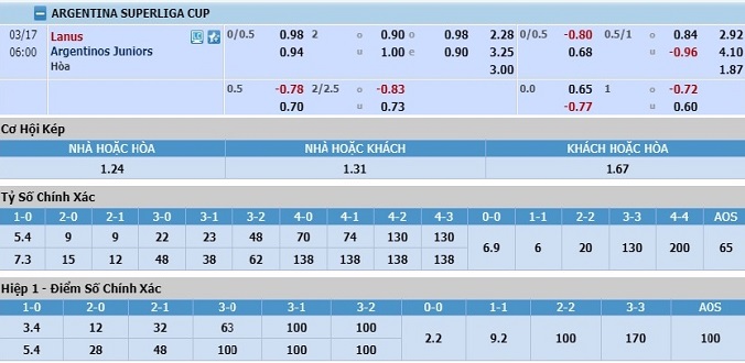 nhan-dinh-soi-keo-bong-da-lanus-vs-argentinos-juniors-hom-nay-05h00-ngay-17-3-3