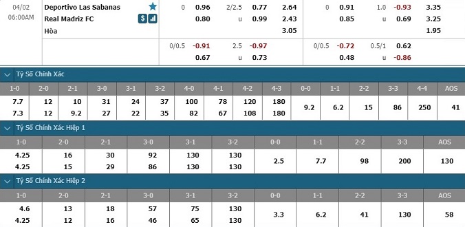 nhan-dinh-soi-keo-bong-da-las-sabanas-vs-real-madriz-hom-nay-05h00-ngay-2-4-3