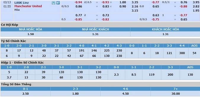 nhan-dinh-soi-keo-bong-da-lask-linz-vs-man-united-hom-nay-00h55-ngay-13-3-3