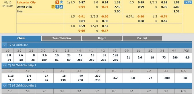 nhan-dinh-soi-keo-bong-da-leicester-vs-aston-villa-hom-nay-03h00-ngay-10-03-2