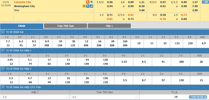 nhan-dinh-soi-keo-bong-da-leicester-vs-birmingham-02h45-ngay-5-3-2