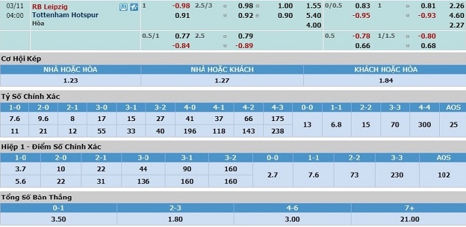nhan-dinh-soi-keo-bong-da-leipzig-vs-tottenham-hom-nay-03h00-ngay-11-3-3