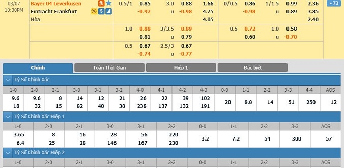 nhan-dinh-soi-keo-bong-da-leverkusen-vs-frankfurt-hom-nay-21h30-ngay-07-03-2