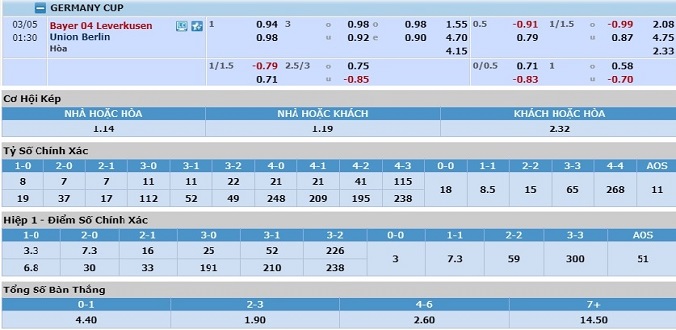 nhan-dinh-soi-keo-bong-da-leverkusen-vs-union-berlin-hom-nay-00h30-ngay-5-3-3