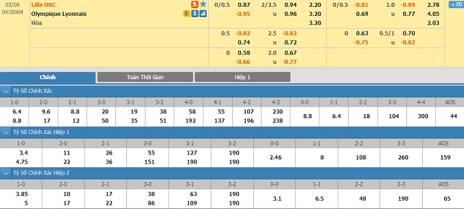 nhan-dinh-soi-keo-bong-da-lille-vs-lyon-hom-nay-03h00-ngay-9-3-2