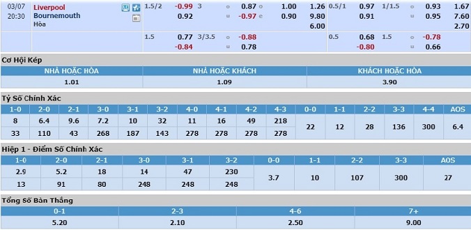 nhan-dinh-soi-keo-bong-da-liverpool-vs-bournemouth-hom-nay-19h30-ngay-7-3-3