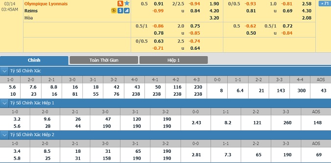 nhan-dinh-soi-keo-bong-da-lyon-vs-reims-hom-nay-02h45-ngay-14-3-2