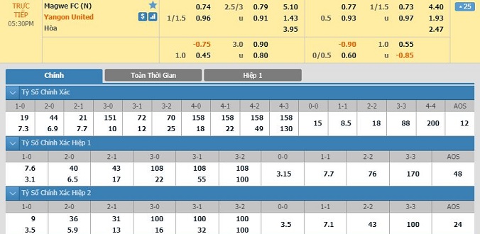 nhan-dinh-soi-keo-bong-da-magwe-vs-yangon-united-hom-nay-16h30-ngay-24-03-2