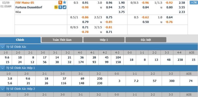 nhan-dinh-soi-keo-bong-da-mainz-05-vs-dusseldorf-hom-nay-00h00-ngay-09-03