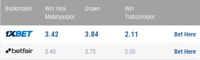 nhan-dinh-soi-keo-bong-da-malatyaspor-vs-trabzonspor-hom-nay-00h00-ngay-12-3-2
