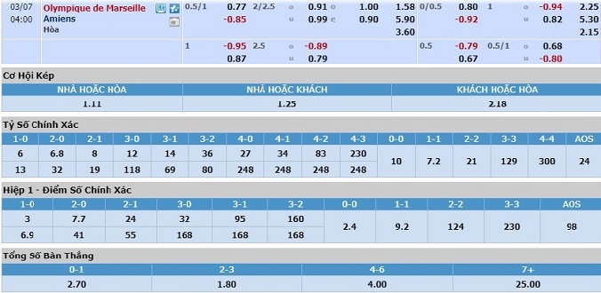 nhan-dinh-soi-keo-bong-da-marseille-vs-amiens-hom-nay-03h00-ngay-7-3-3