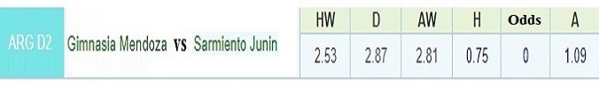 nhan-dinh-soi-keo-bong-da-mendoza-vs-sarmiento-hom-nay-03h45-ngay-18-3-3