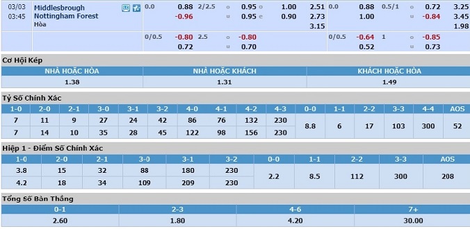 nhan-dinh-soi-keo-bong-da-middlesbrough-vs-nottingham-hom-nay-02h45-ngay-3-3-3