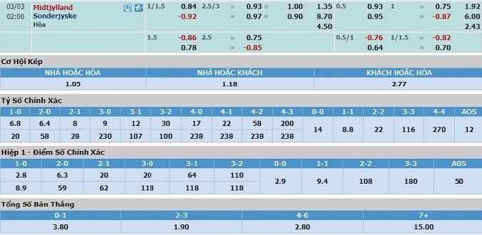 nhan-dinh-soi-keo-bong-da-midtjylland-vs-sonderjyske-hom-nay-01h00-ngay-3-3-3