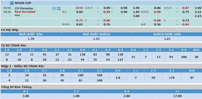nhan-dinh-soi-keo-bong-da-mirandes-vs-sociedad-hom-nay-03h00-ngay-5-3-3