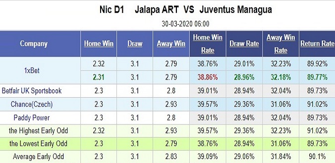nhan-dinh-soi-keo-bong-da-municipal-jalapa-vs-juventus-managua-hom-nay-06h00-ngay-30-3-3