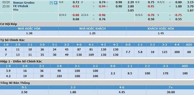 nhan-dinh-soi-keo-bong-da-neman-grodno-vs-vitebsk-hom-nay-22h00-ngay-29-3-3