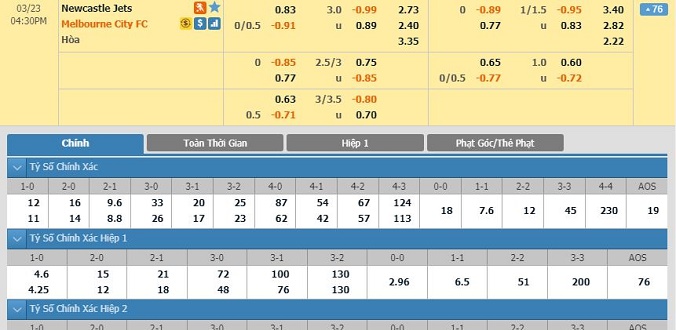 nhan-dinh-soi-keo-bong-da-newcastle-jets-vs-melbourne-city-hom-nay-15h30-ngay-23-03-2