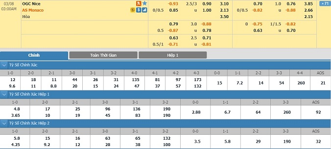 nhan-dinh-soi-keo-bong-da-nice-vs-monaco-02h00-ngay-8-3-2
