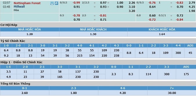 nhan-dinh-soi-keo-bong-da-nottingham-vs-millwall-hom-nay-02h45-ngay-7-3-3