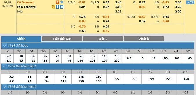 nhan-dinh-soi-keo-bong-da-osasuna-vs-espanyol-hom-nay-18h00-ngay-08-03-2