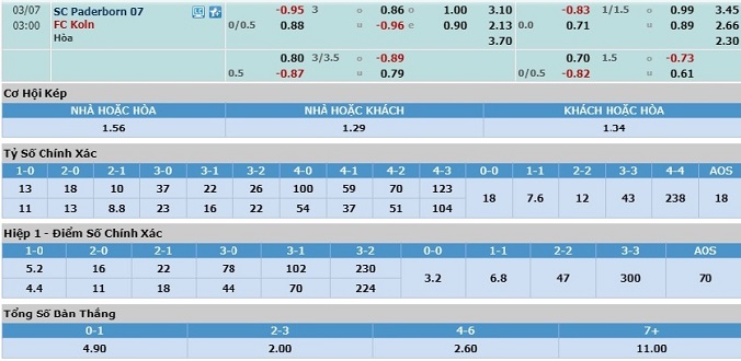 nhan-dinh-soi-keo-bong-da-paderborn-vs-cologne-hom-nay-02h30-ngay-7-3-3