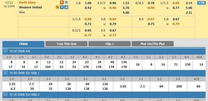 nhan-dinh-soi-keo-bong-da-perth-glory-vs-western-united-hom-nay-17h30-ngay-23-03-2
