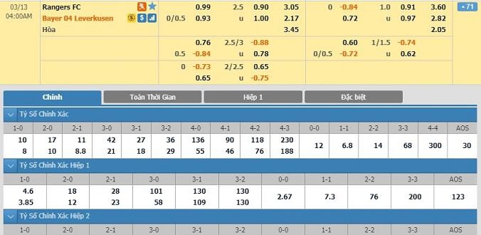 nhan-dinh-soi-keo-bong-da-rangers-vs-leverkusen-hom-nay-03h00-ngay-13-03-2