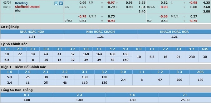 nhan-dinh-soi-keo-bong-da-reading-vs-sheffield-united-hom-nay-03h00-ngay-4-3-3