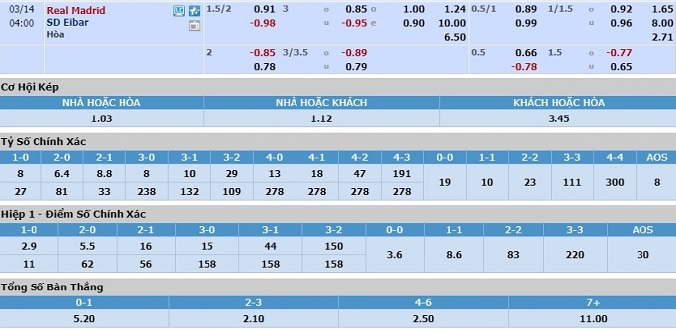 nhan-dinh-soi-keo-bong-da-real-madrid-vs-eibar-hom-nay-03h00-ngay-14-3-3