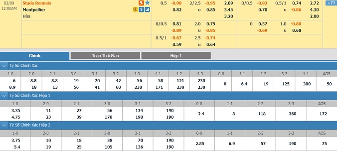 nhan-dinh-soi-keo-bong-da-rennes-vs-montpellier-hom-nay-23h00-ngay-8-3-2