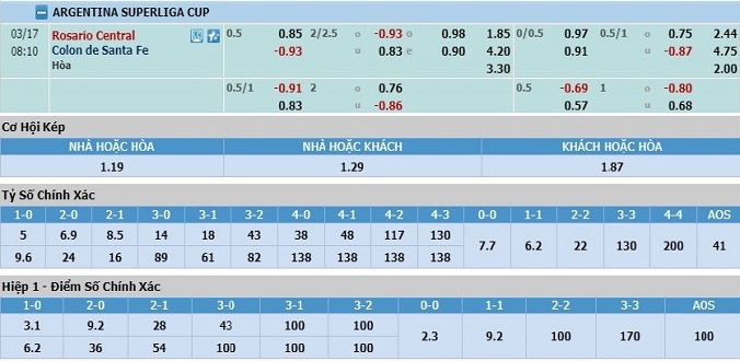 nhan-dinh-soi-keo-bong-da-rosario-central-vs-colon-santa-fe-hom-nay-07h10-ngay-17-3-3