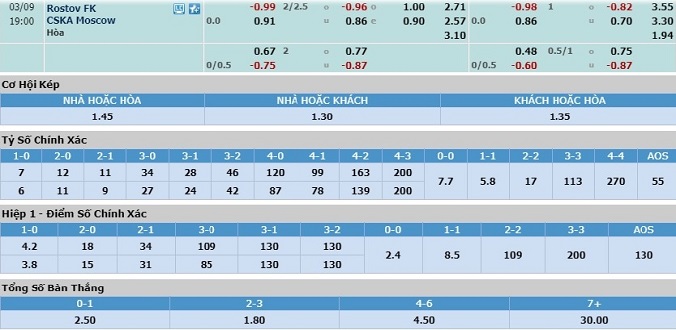 nhan-dinh-soi-keo-bong-da-rostov-vs-cska-moscow-hom-nay-18h00-ngay-9-3-3
