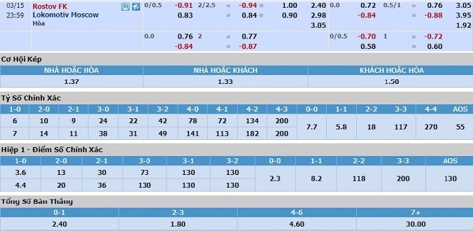nhan-dinh-soi-keo-bong-da-rostov-vs-lokomotiv-moscow-hom-nay-23h00-ngay-15-3-3