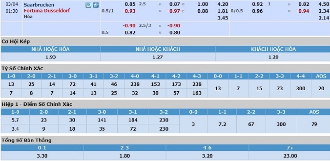 nhan-dinh-soi-keo-bong-da-saarbrucken-vs-dusseldorf-hom-nay-00h30-ngay-4-3-3