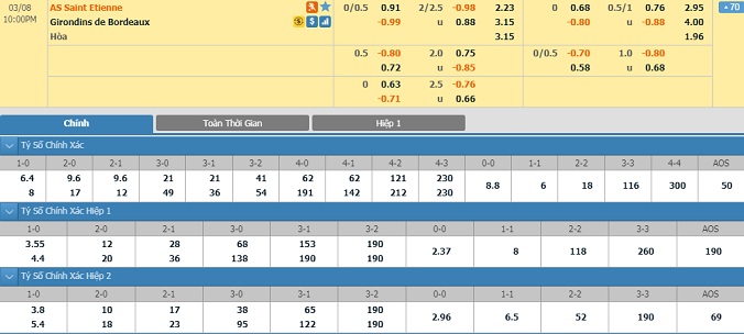 nhan-dinh-soi-keo-bong-da-saint-etienne-vs-bordeaux-hom-nay-21h00-ngay-8-3-2