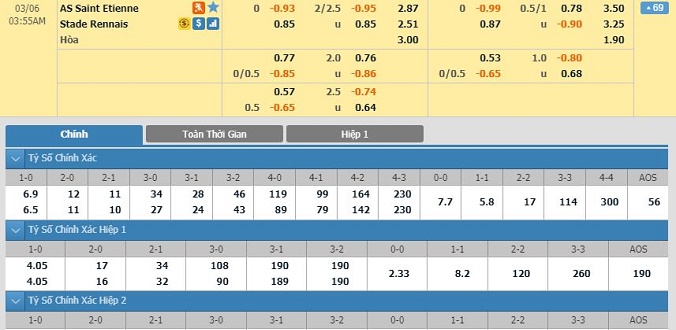 nhan-dinh-soi-keo-bong-da-saint-etienne-vs-rennes-hom-nay-02h55-ngay-06-03-2